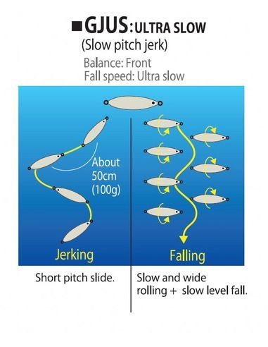 Джигове Owner - Gekito Jig Ultra Slow GJUS 40 ГР. - Owner - Джигове и пилкери за морски риболов - 2 Джигове Owner - Gekito Jig Ultra Slow GJUS 40 ГР. - Owner - Джигове и пилкери за морски риболов - 2